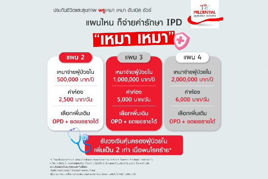 พรูเด็นเชียล ประเทศไทย ส่งแผนประกันสุขภาพเหมาจ่าย “พรูเหมา เหมา ดับเบิล ชัวร์”