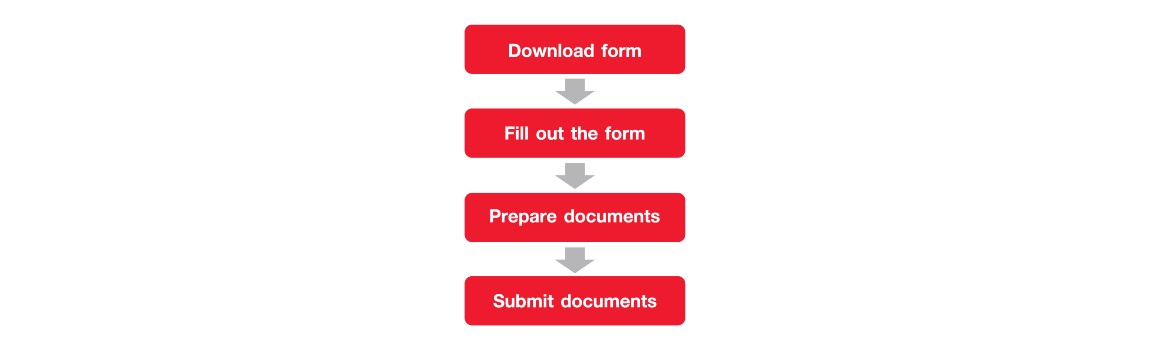 Claims process