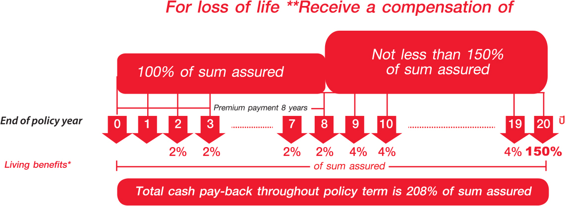 PRUclick-savings-820