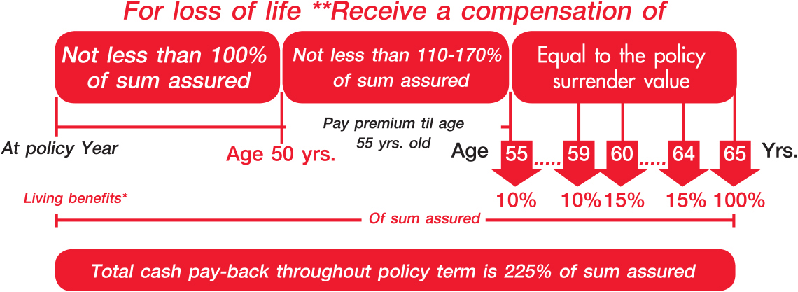 PRUsmile-retirement-225