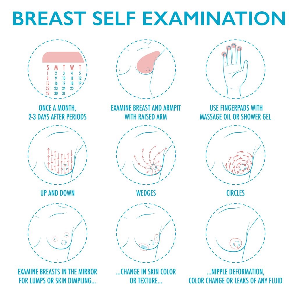 How to check for breast cancer: 8 Symptoms to look out for