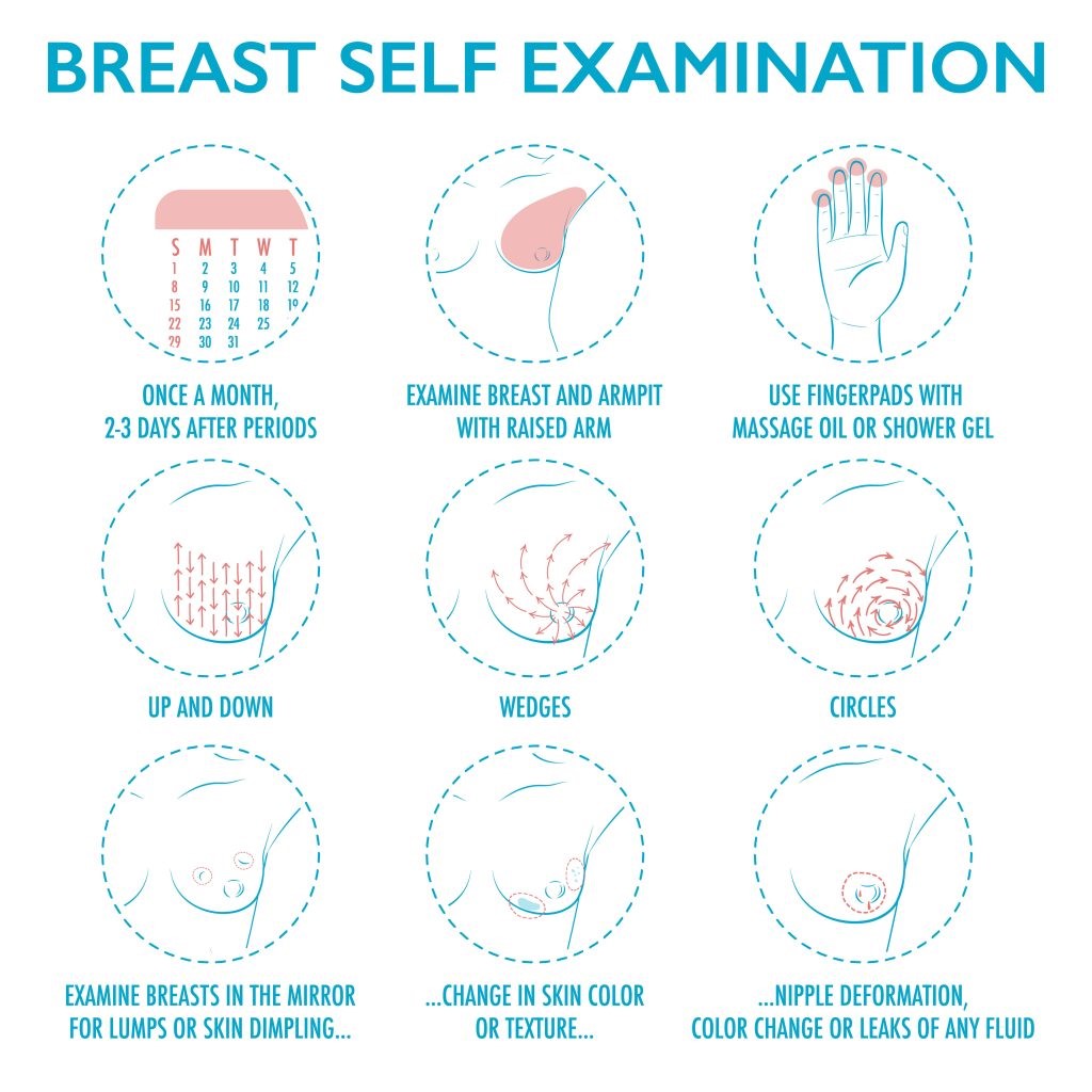 Breast self-exam Information