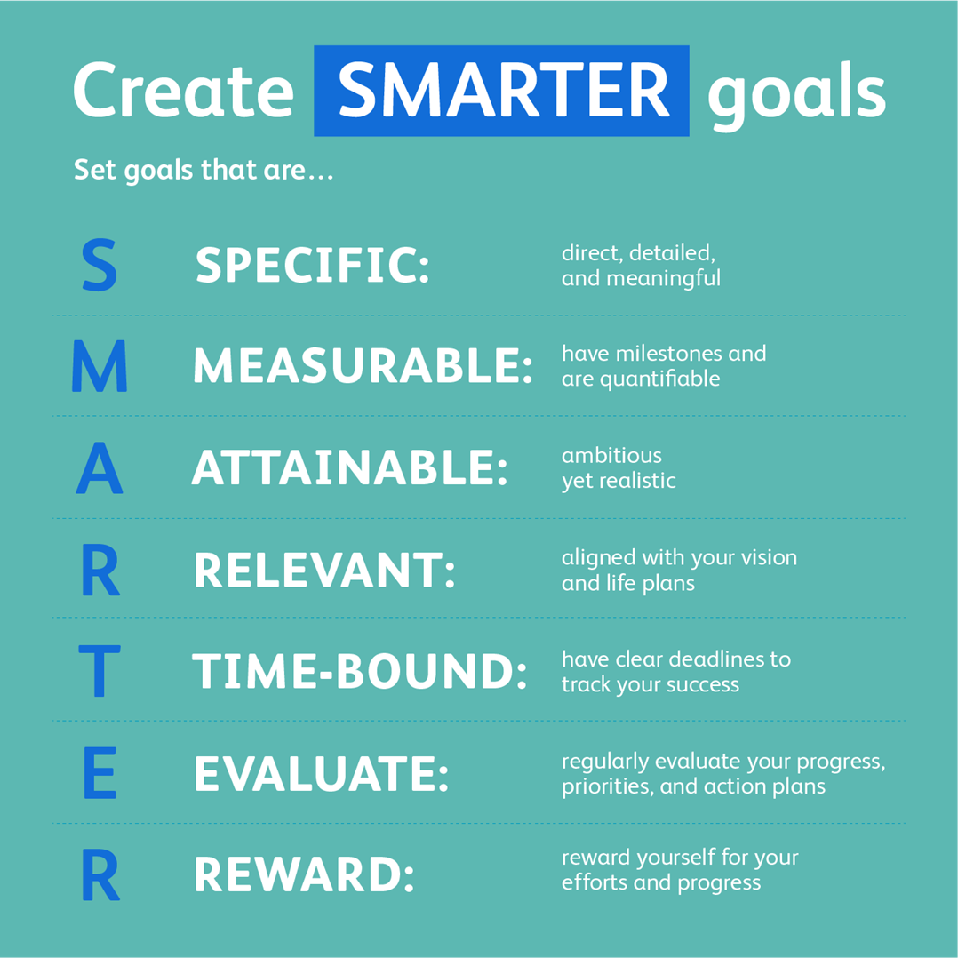 Smart Goals Settings How To Set Smart Goals How To Wr Vrogue co