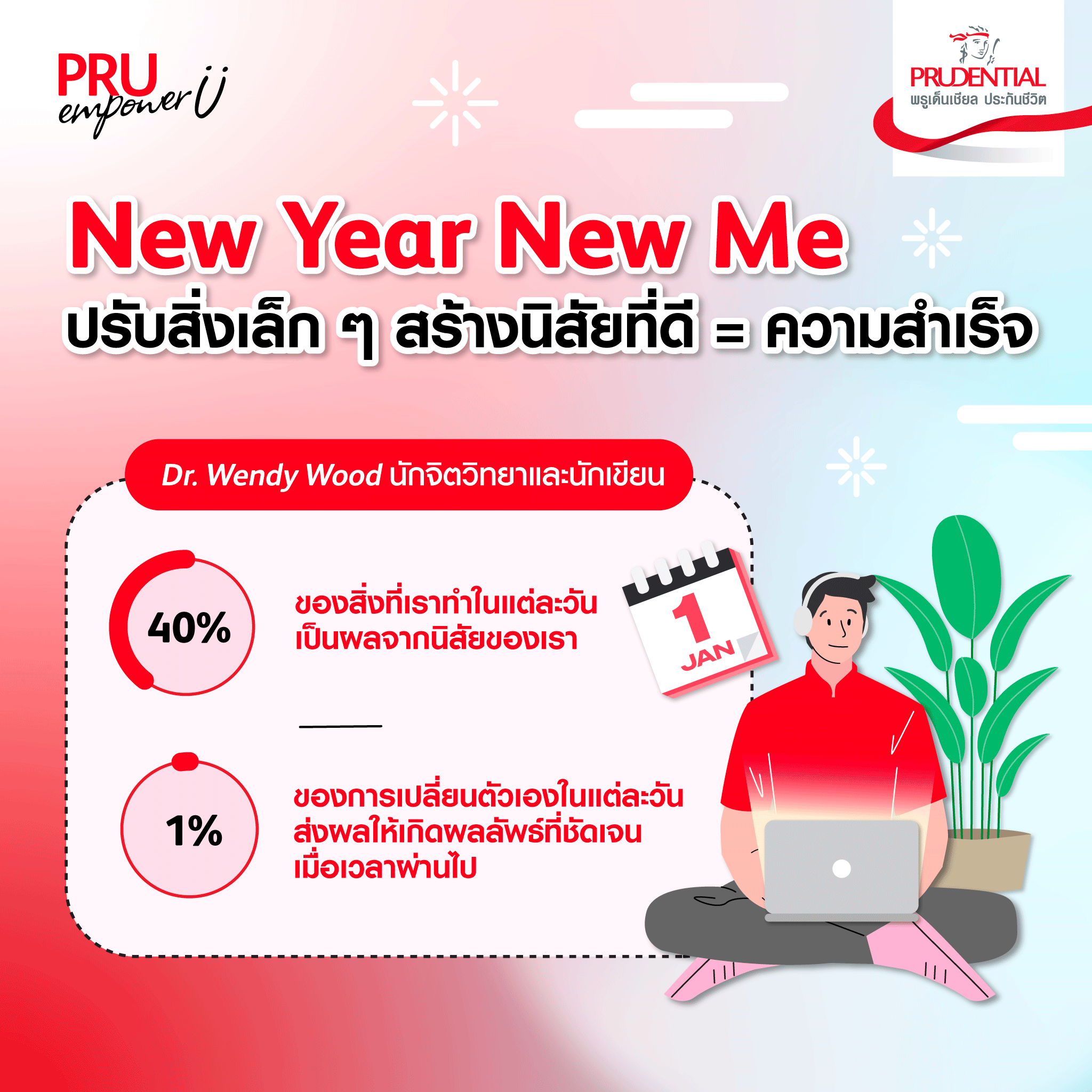 ไอเดีย New Year Resolution 2025