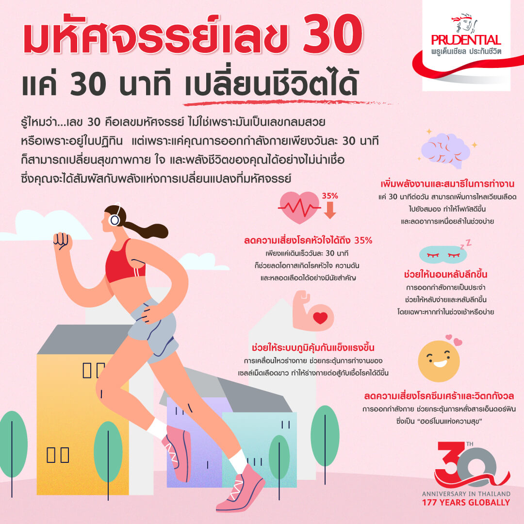 6 ประโยชน์สุขภาพจากการออกกำลังกายวันละ 30 นาที 