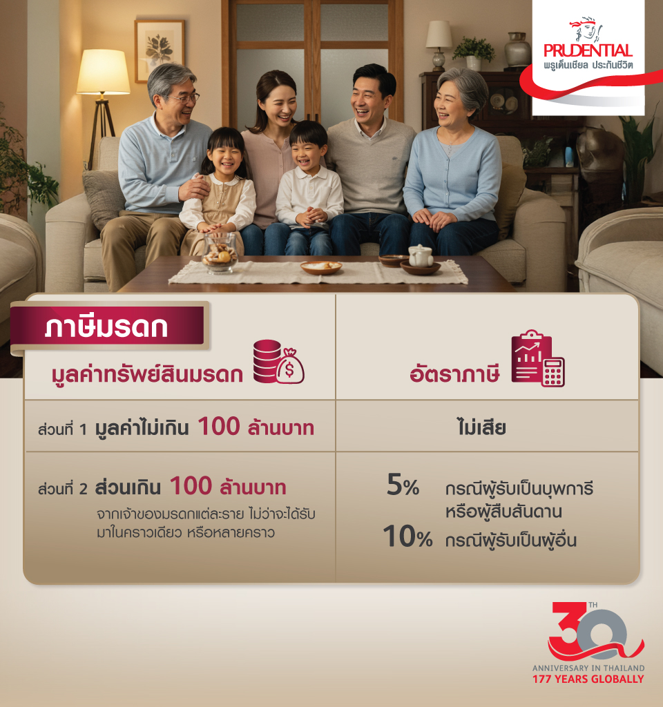 อัตราภาษีมรดกในประเทศไทย