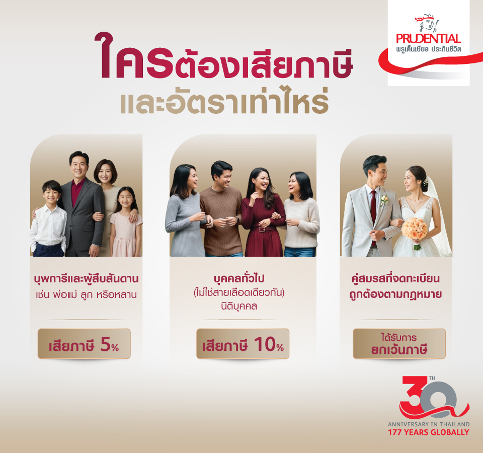 ส่งต่อมรดกจากรุ่นสู่รุ่น…อย่างไรไม่ให้มรดกลดมูลค่า