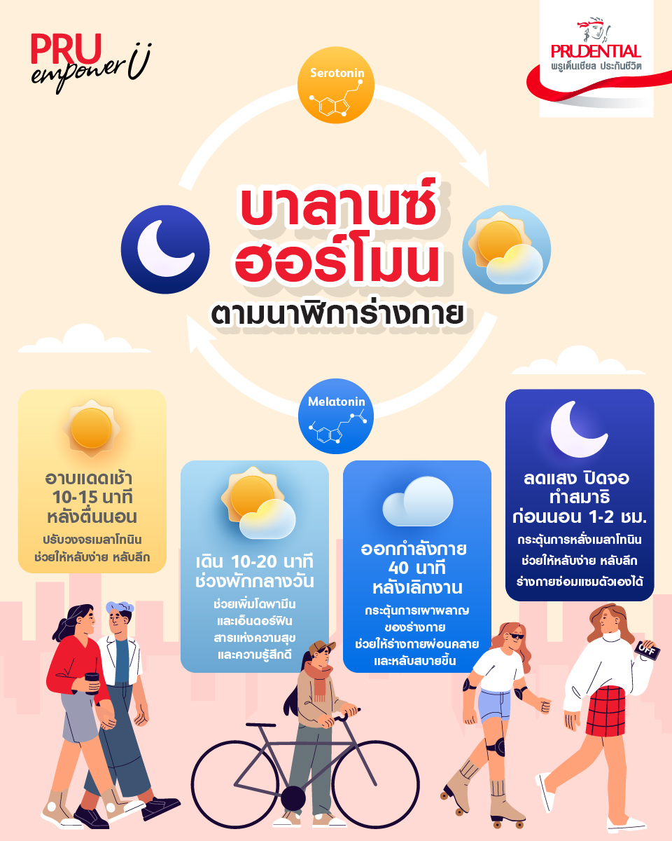 ไม่อยากสมองเสื่อม หยุดเล่นมือถือเกิน 3 ชม./วัน ไม่อยากสมองเสื่อม หยุดเล่นมือถือเกิน 3 ชม./วัน