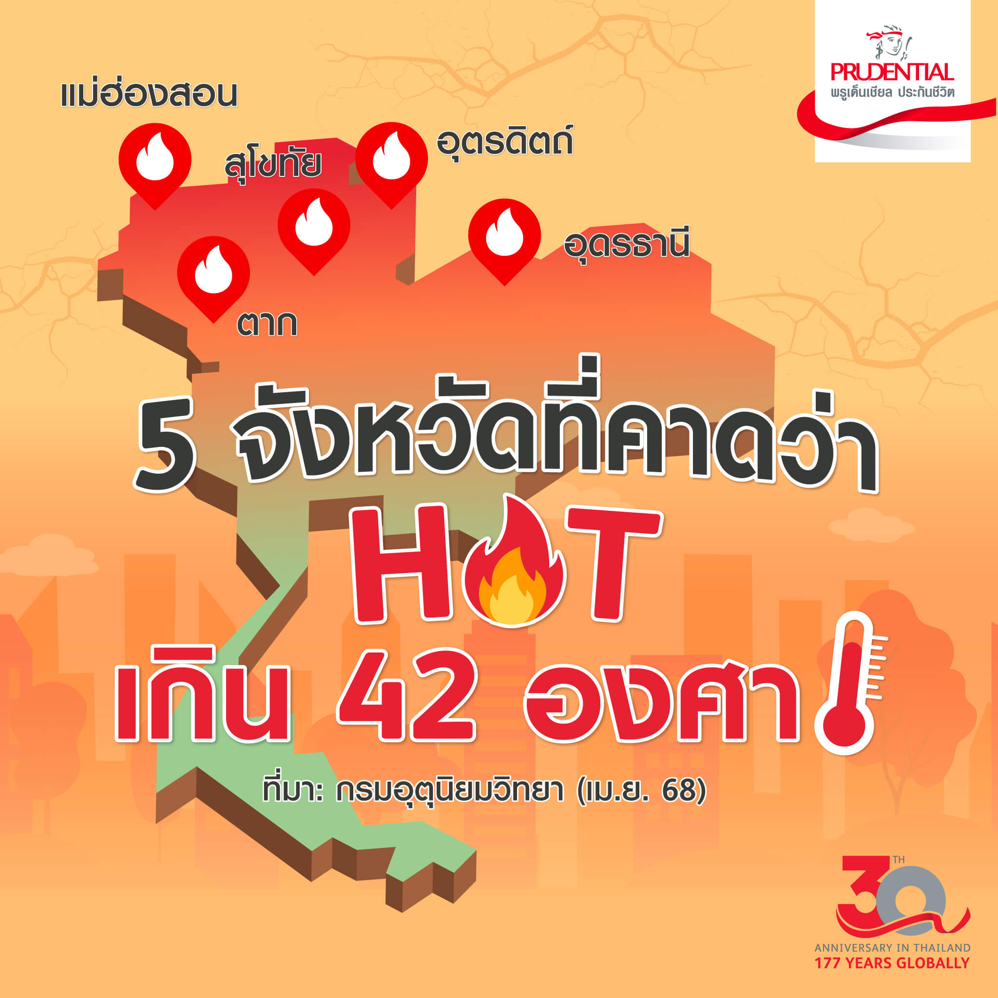 ประเทศไทยจังหวัดไหนร้อนที่สุด 2568