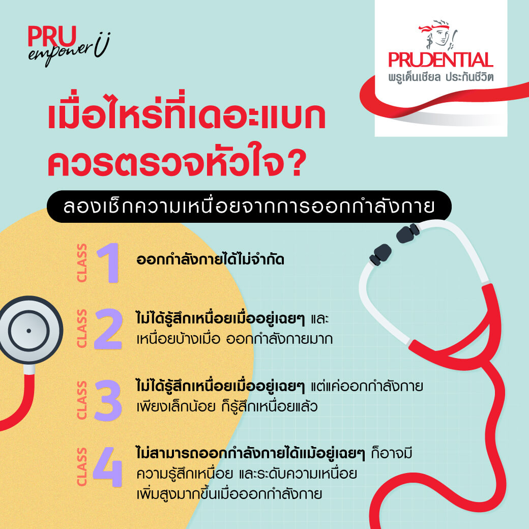 ตรวจเช็กหัวใจ แบบไหนเหมาะกับเรา