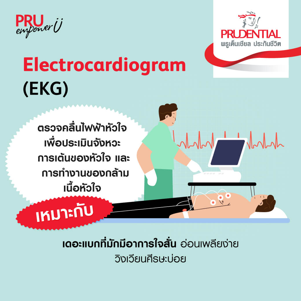 ตรวจเช็กหัวใจ แบบไหนเหมาะกับเรา
