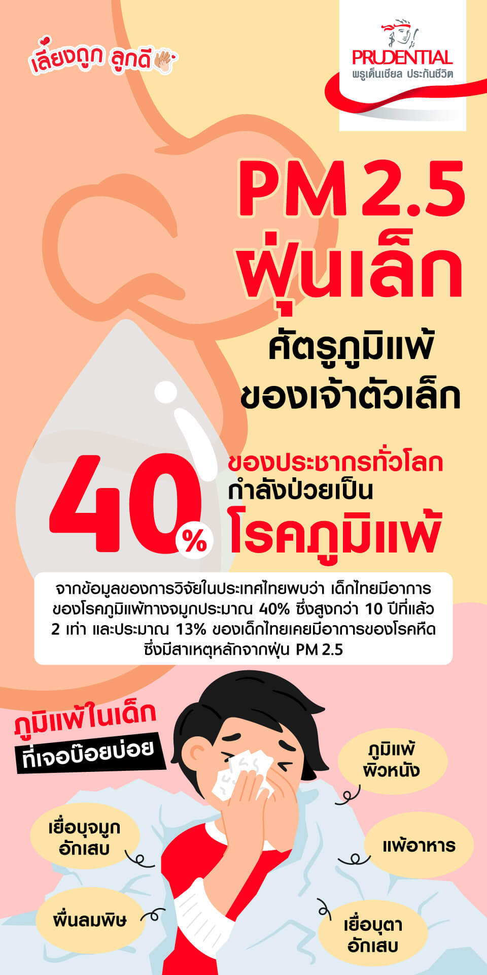 ภูมิแพ้ในเด็ก​