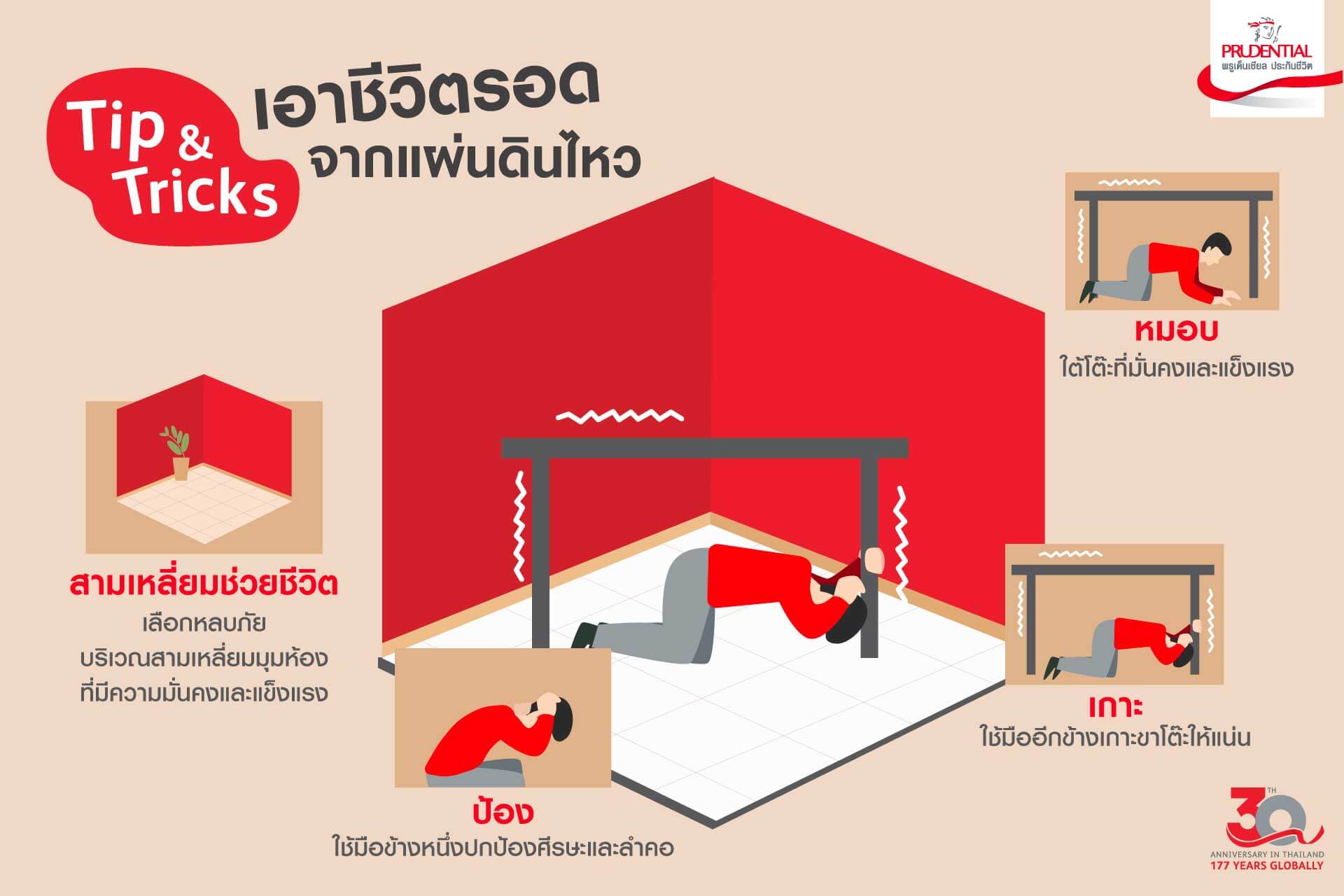 Tip & Tricks เอาชีวิตรอดจากแผ่นดินไหว