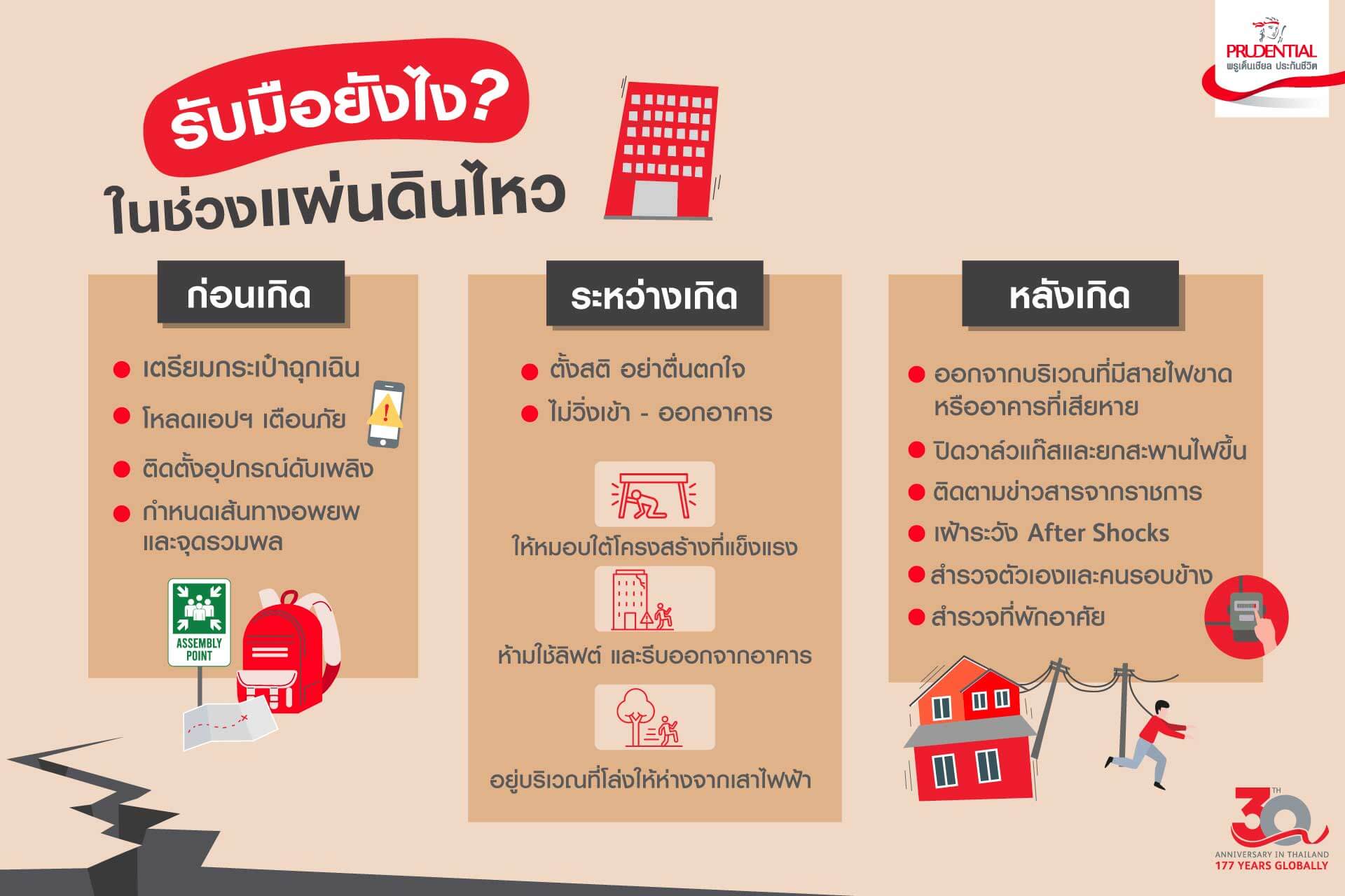 รับมือยังไง? ในช่วงแผ่นดินไหว