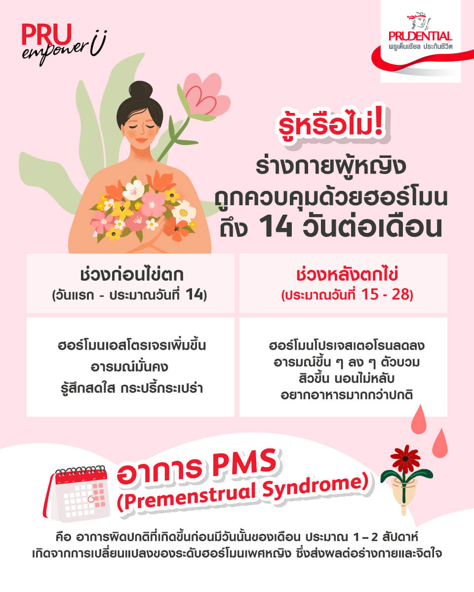 ทำความรู้จักฮอร์โมนหลักของผู้หญิง