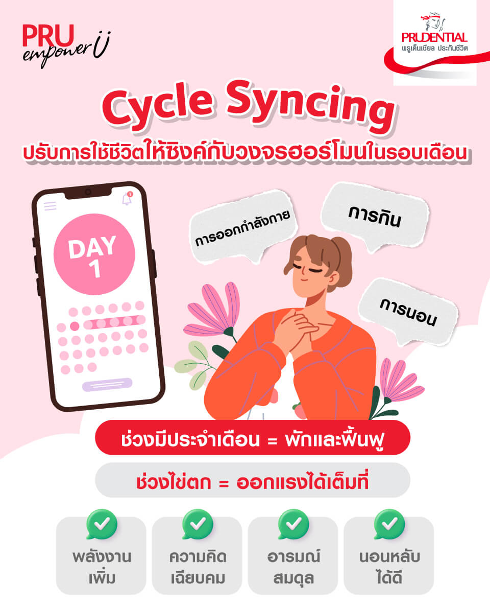 รู้จัก Cycle Syncing วิธีดูแลร่างกายตามรอบเดือนอย่างเข้าใจฮอร์โมน
