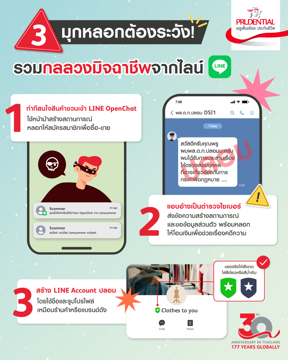 กลลวงยอดฮิตของมิจฉาชีพไลน์ กลลวงยอดฮิตของมิจฉาชีพไลน์