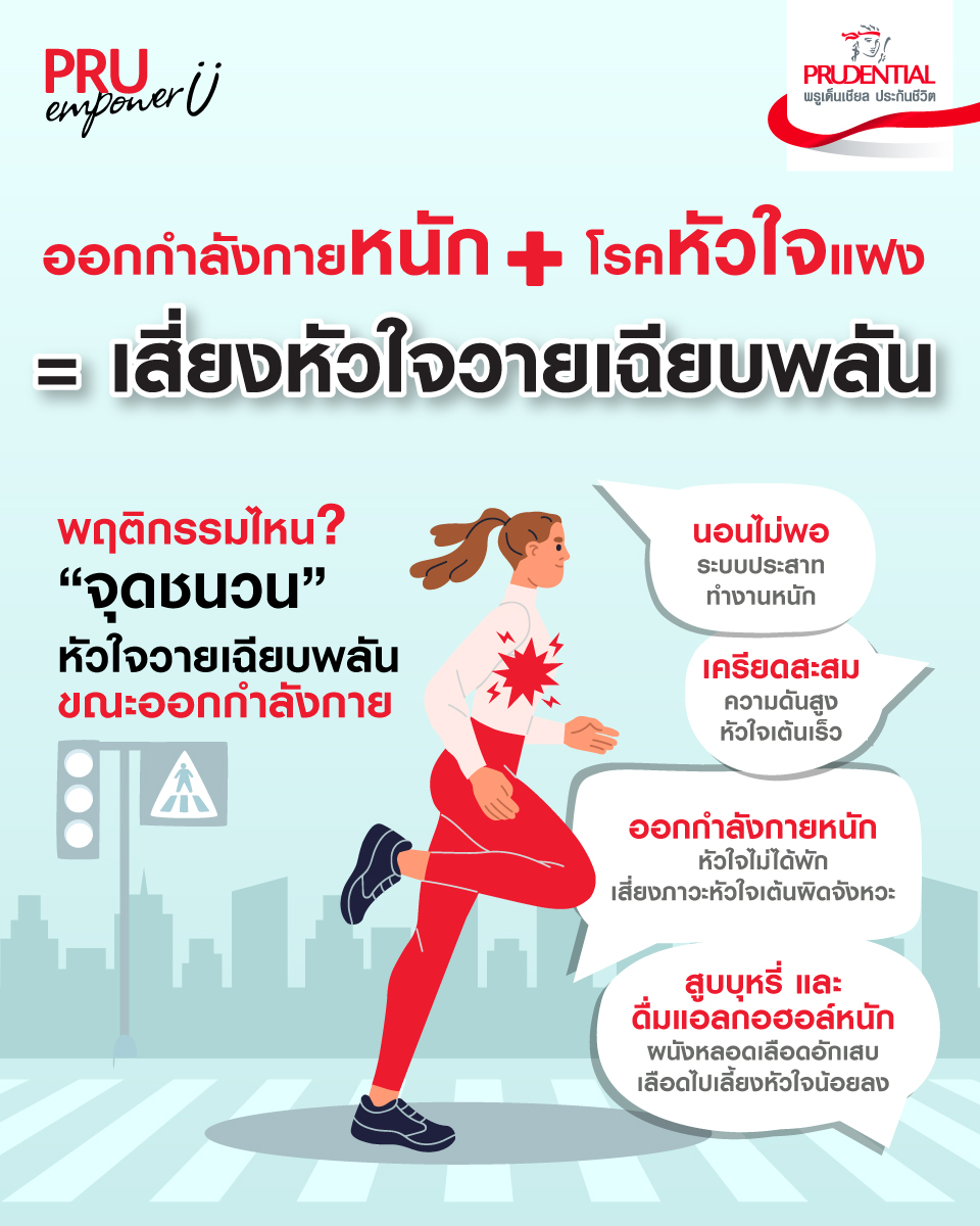 พฤติกรรมจุดชนวนหัวใจวายเฉียบพลันขณะออกกำลังกาย พฤติกรรมจุดชนวนหัวใจวายเฉียบพลันขณะออกกำลังกาย
