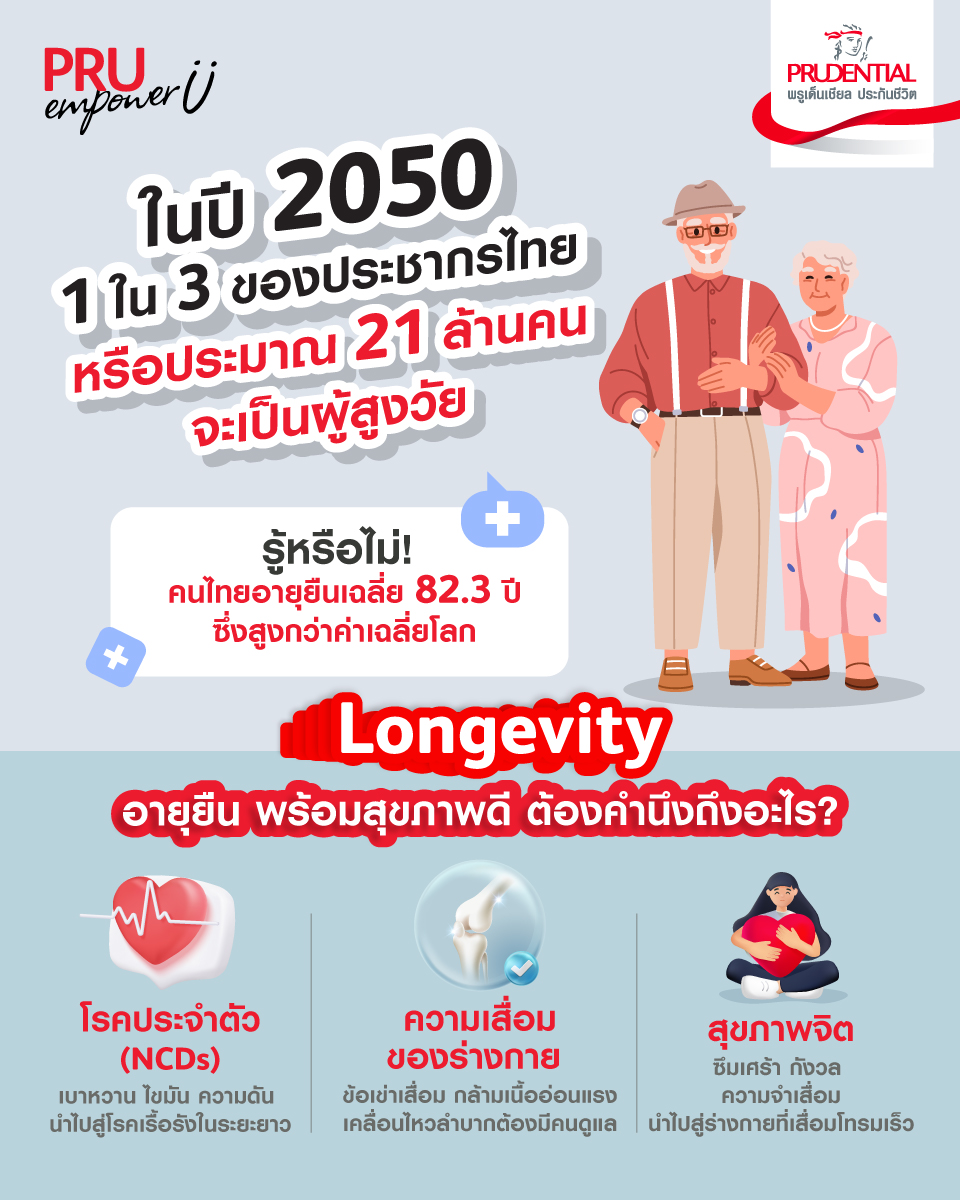 Longevity อายุยืน พร้อมสุขภาพดี ต้องคำนึงถึงอะไร?