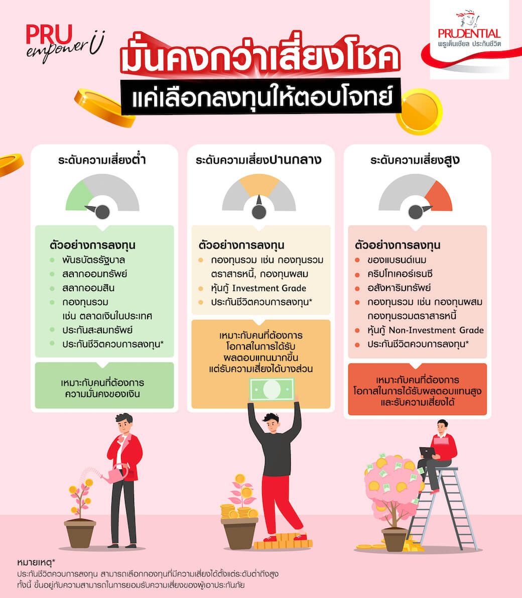 ลงทุนอะไรดี การลงทุนที่น่าสนใจ ความเสี่ยงน้อย