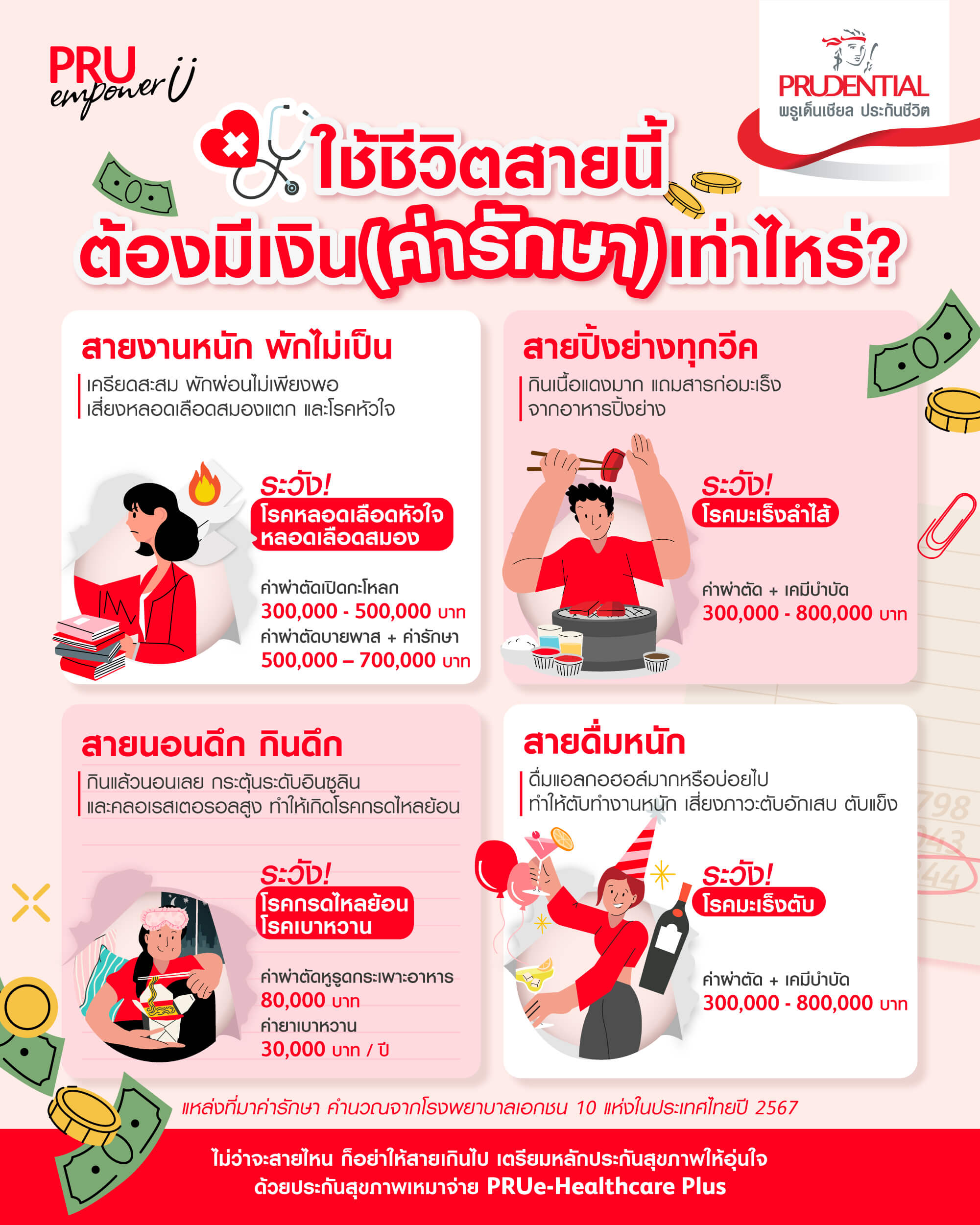 ค่ารักษามะเร็ง