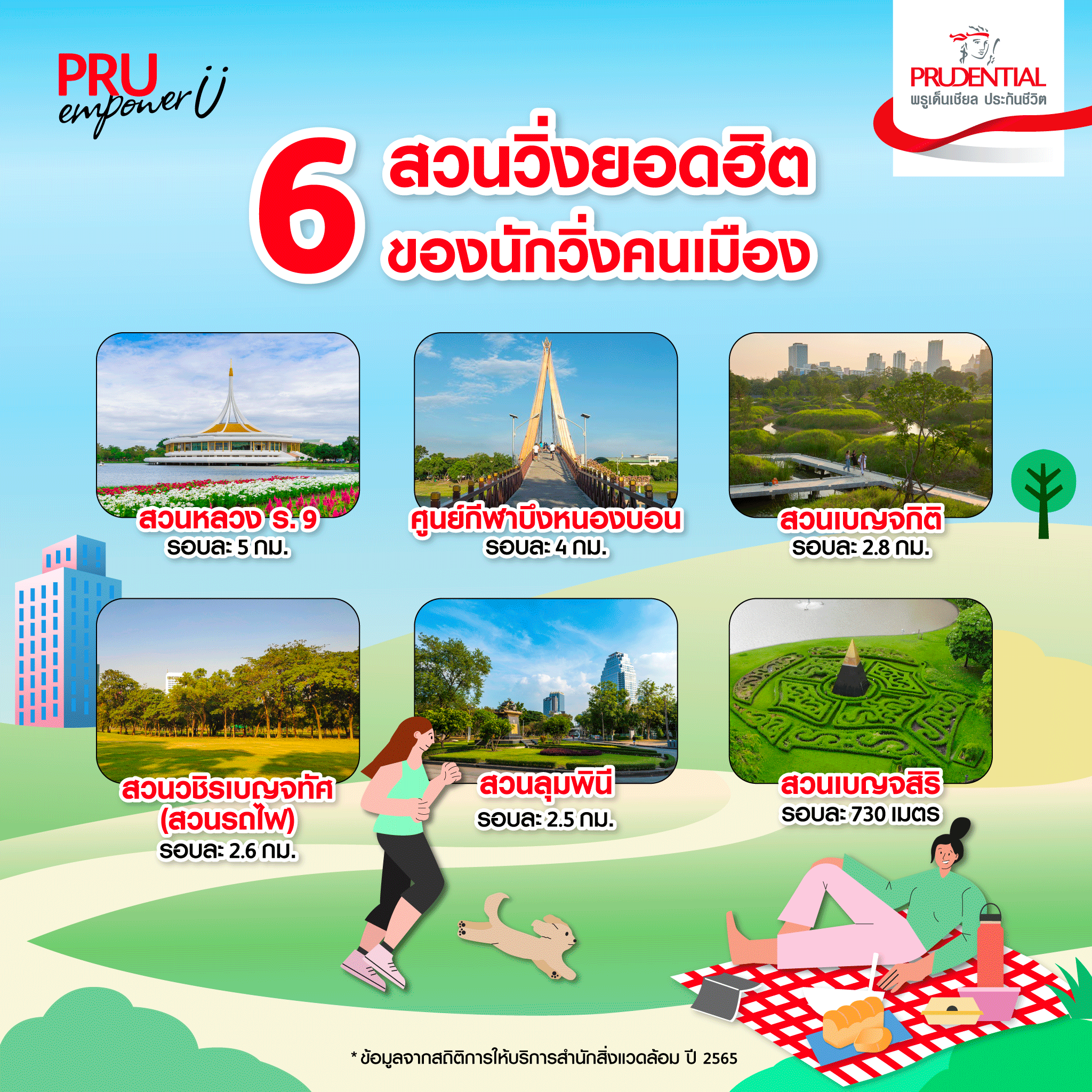 6 สวนวิ่งยอดฮิต ของนักวิ่งคนเมือง