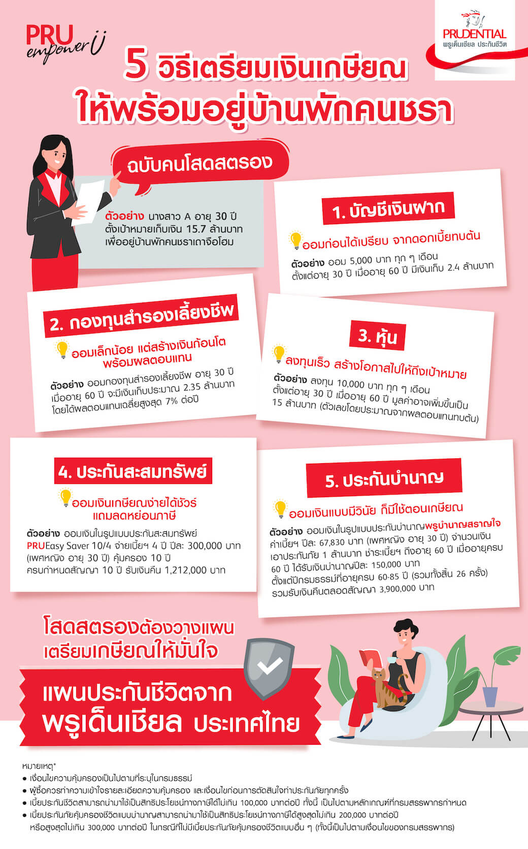 ออมเงินเกษียณอายุแบบคนโสด