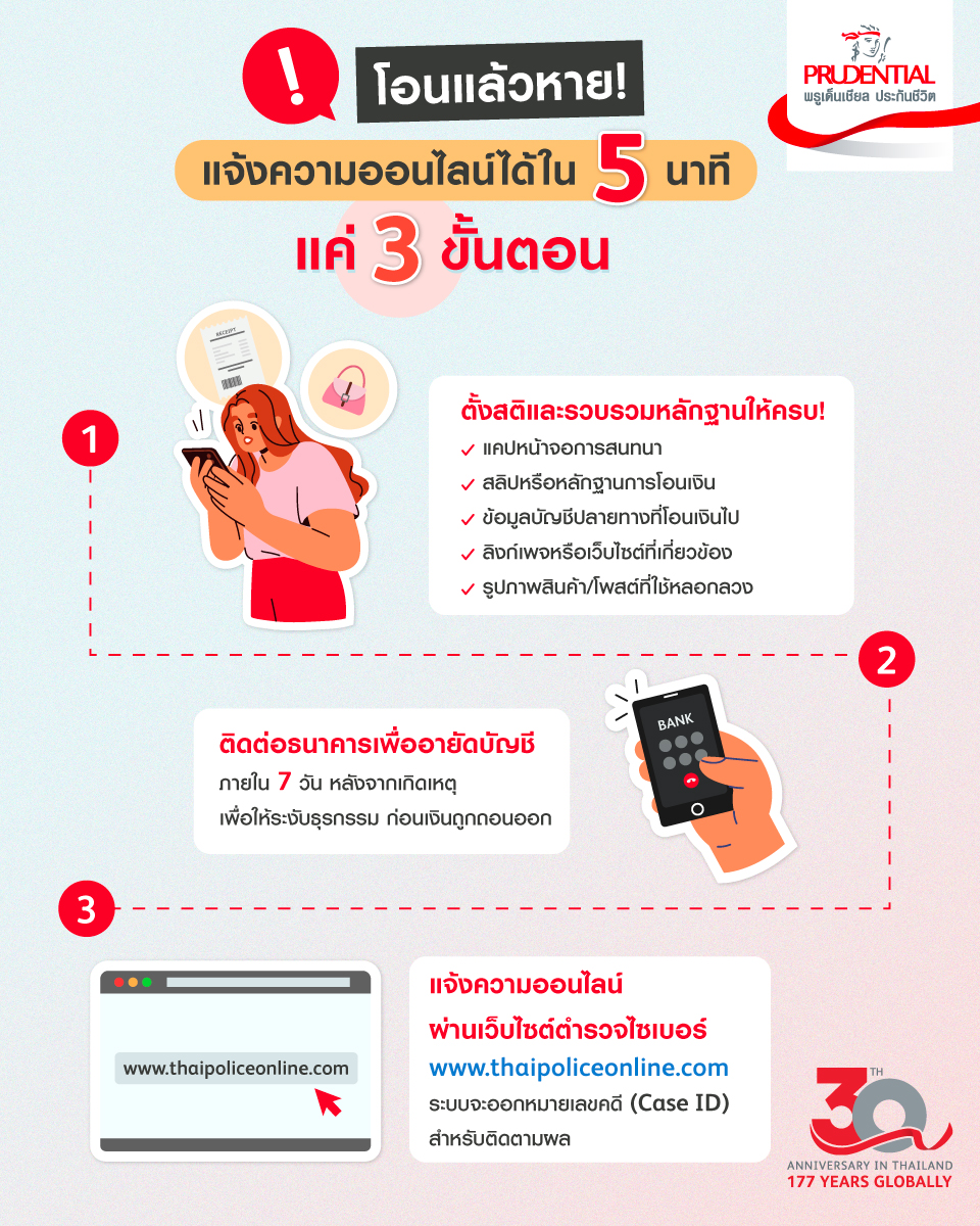แจ้งความออนไลน์ได้ใน 5 นาที แค่ 3 ขั้นตอน แจ้งความออนไลน์ได้ใน 5 นาที แค่ 3 ขั้นตอน