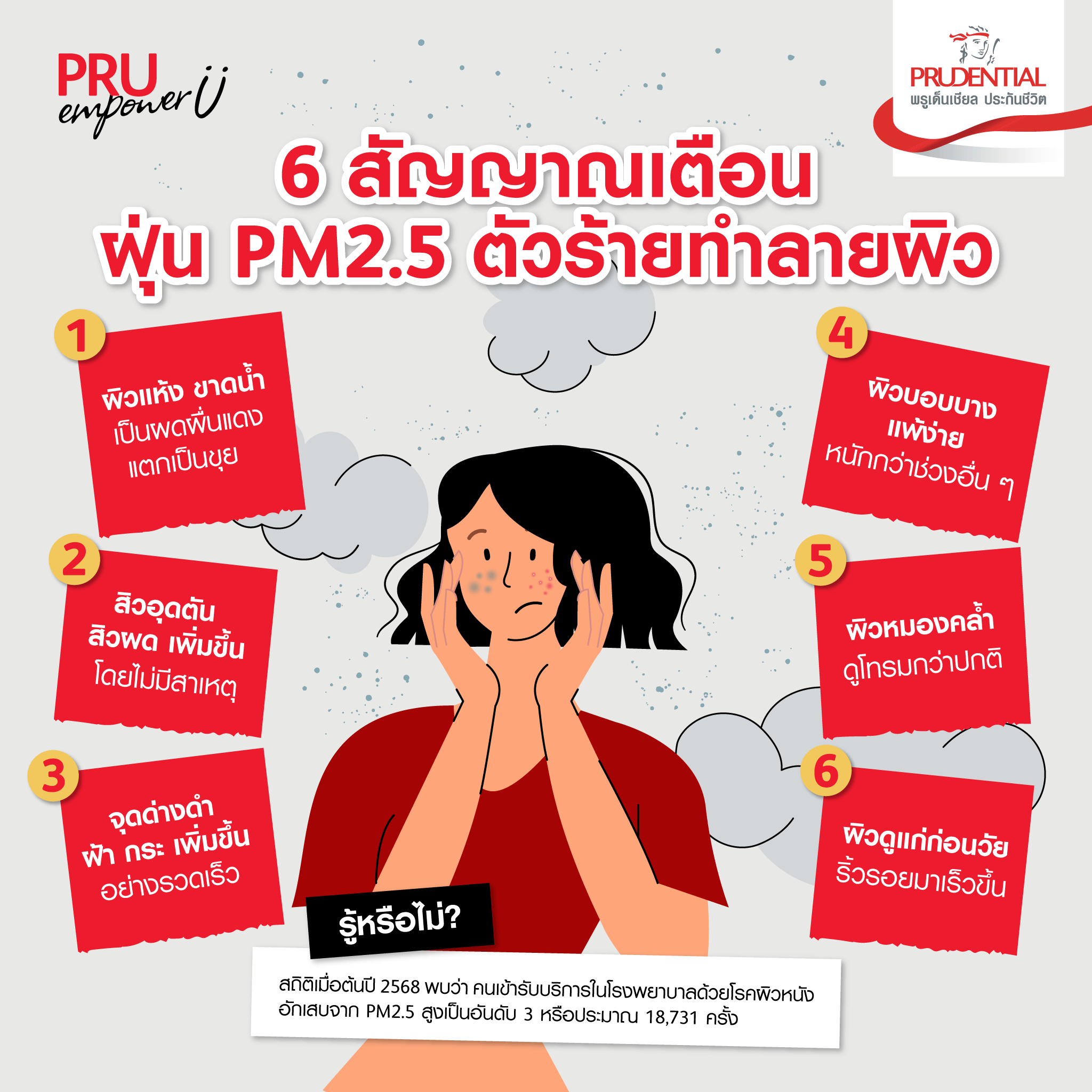 6 สัญญาณเตือนว่าฝุ่น PM 2.5 กำลังทำร้ายผิวของคุณ