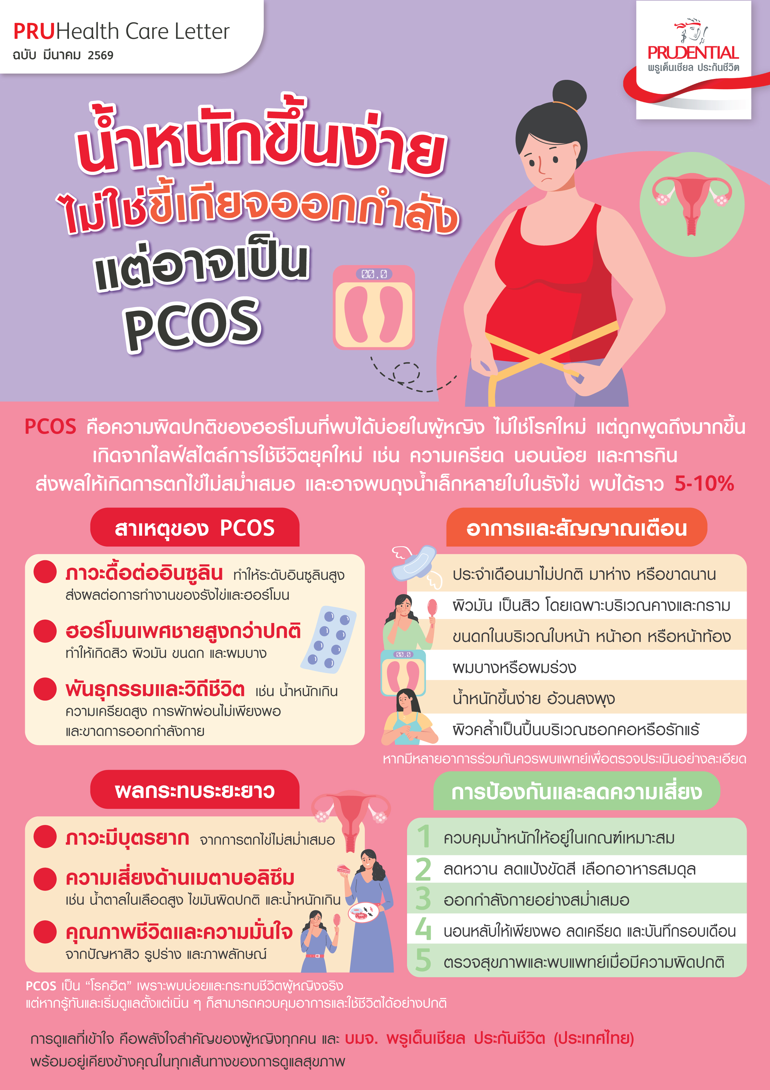 น้ำหนักขึ้นง่าย ไม่ใช่ขี้เกียจออกกำลัง แต่อาจเป็น PCOS