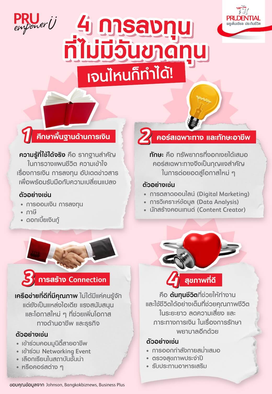 การลงทุนที่ไม่มีวันขาดทุน