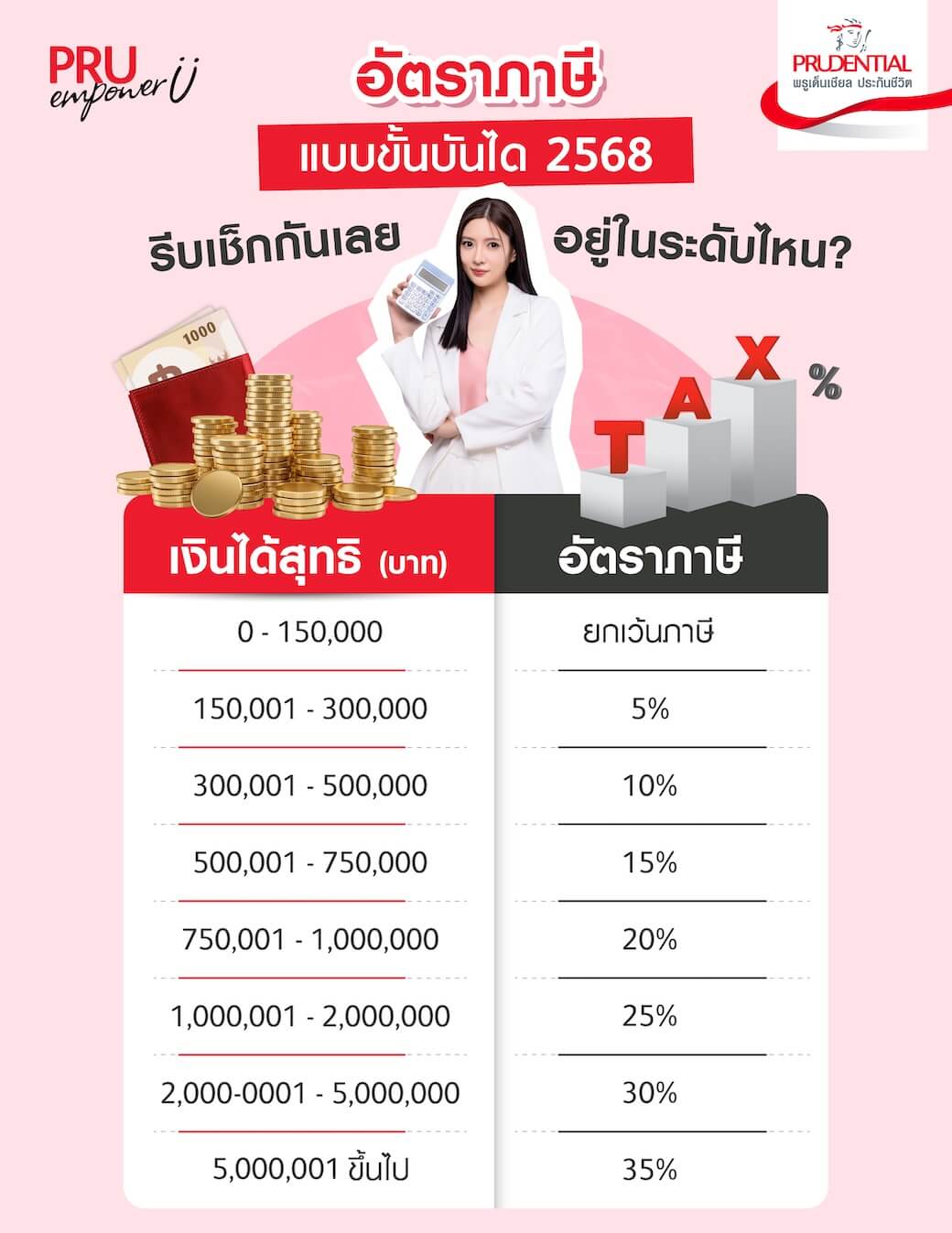 อัตราภาษีปี 2568