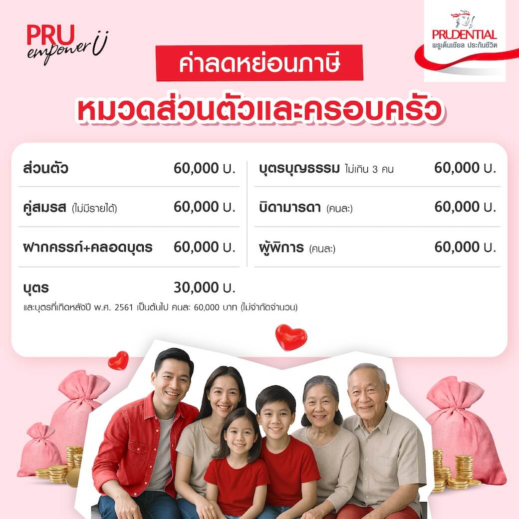 ค่าลดหย่อนภาษีส่วนตัวและครอบครัว