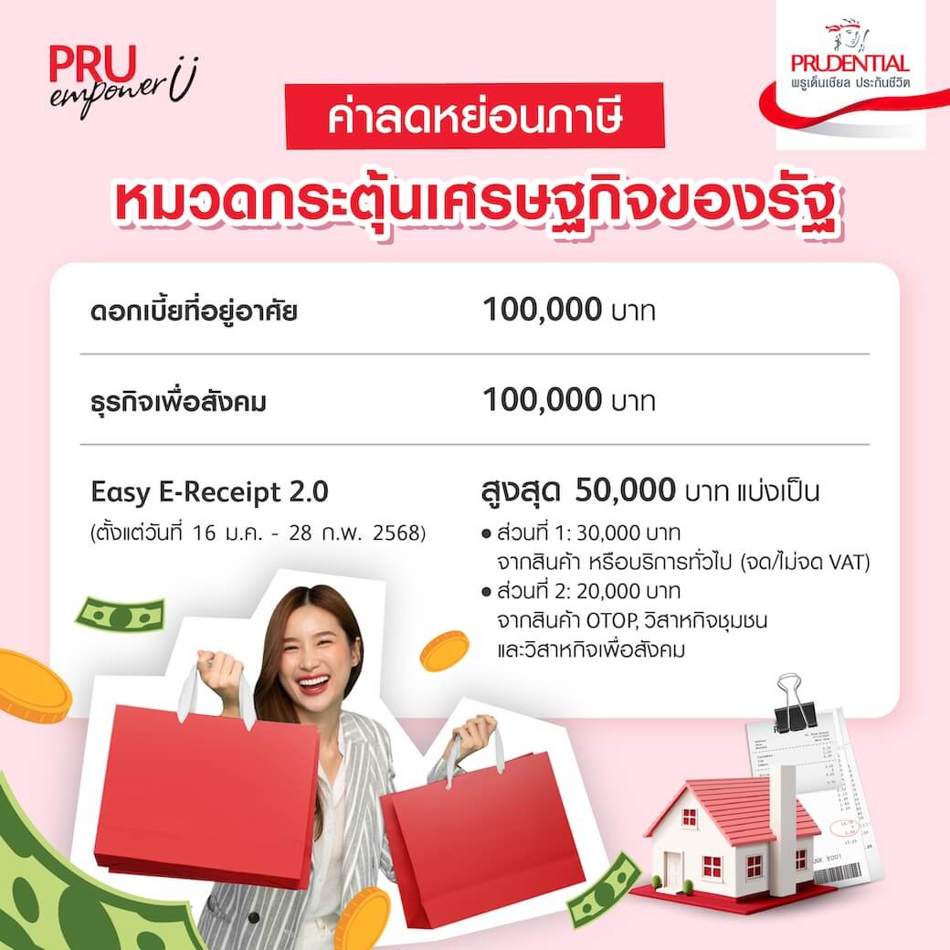 ค่าลดหย่อนภาษี ซื้อคอนโด ผ่อนบ้าน ดอกเบี้ยบ้าน ดอกเบี้ยคอนโด