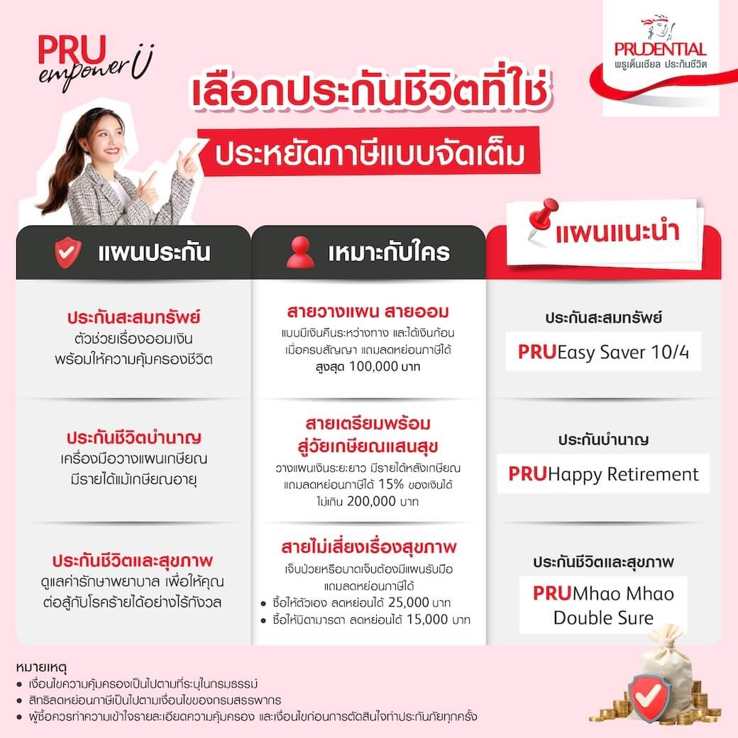 เลือกประกันชีวิตที่ใช่ ประหยัดภาษีแบบจัดเต็ม