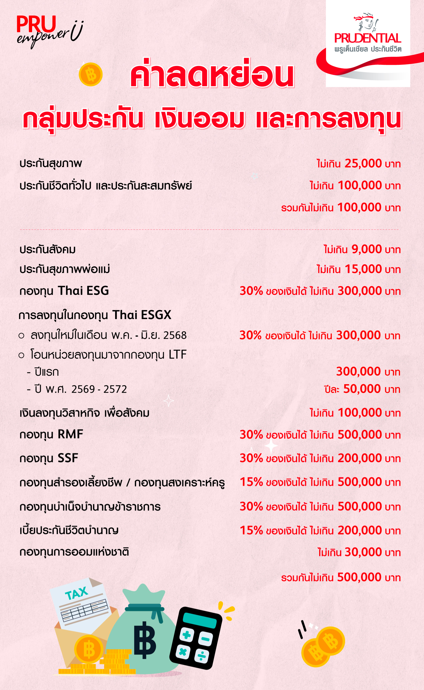 ค่าลดหย่อนภาษีกลุ่มประกัน เงินออม และการลงทุน 