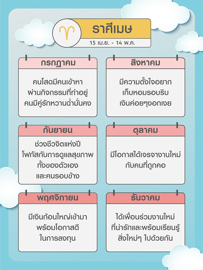 ราศีเมษ