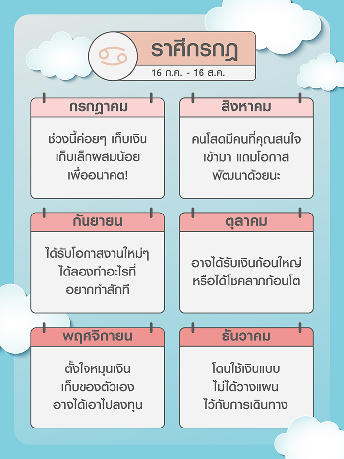 ราศีกรกฎ
