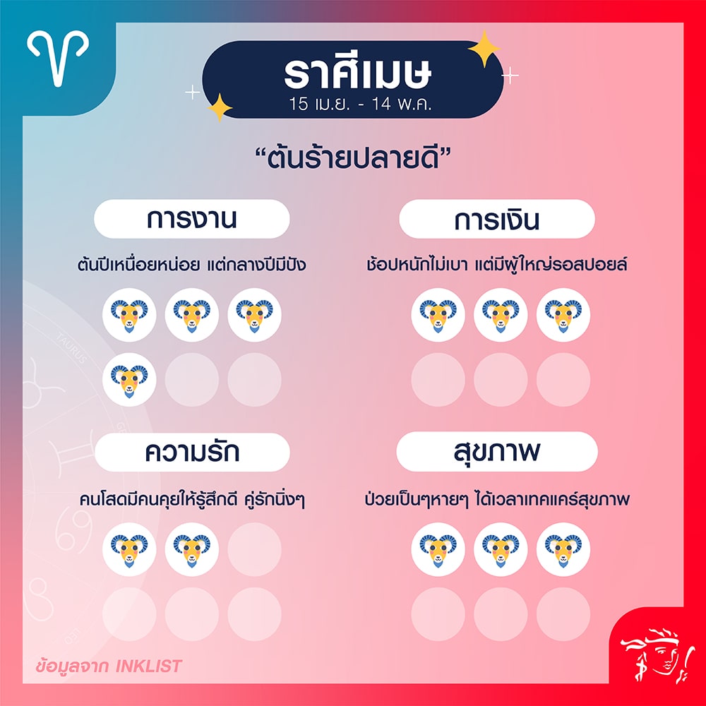 ราศีเมษ