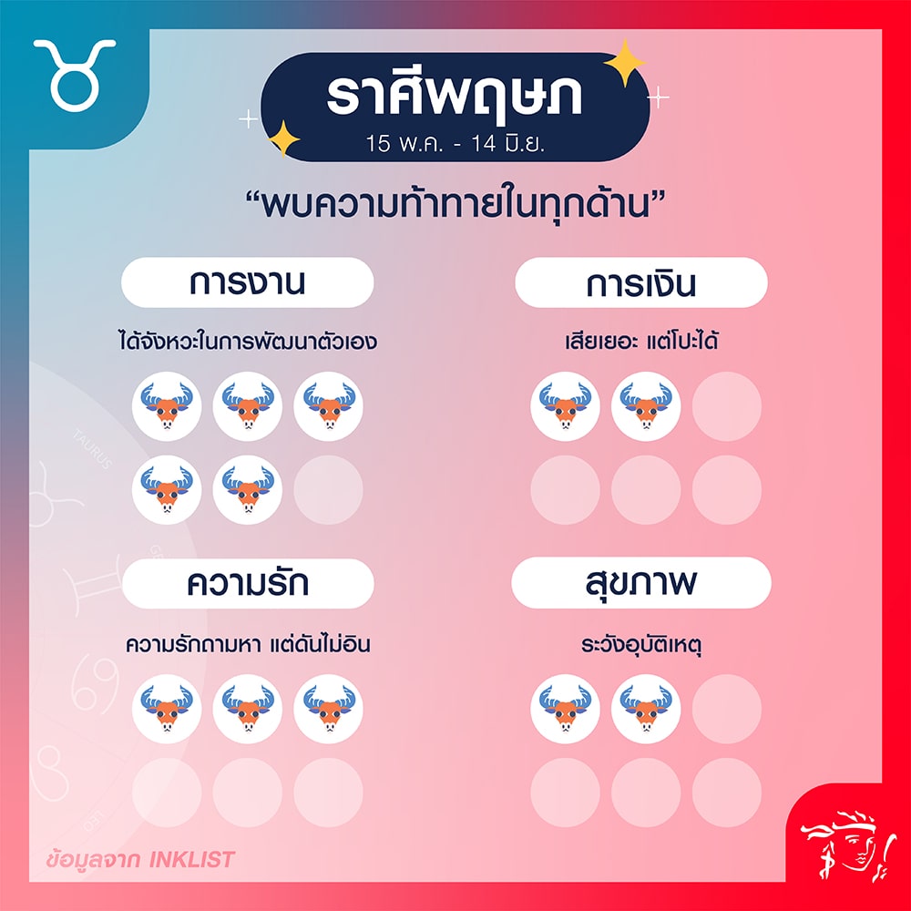 ราศีพฤษภ