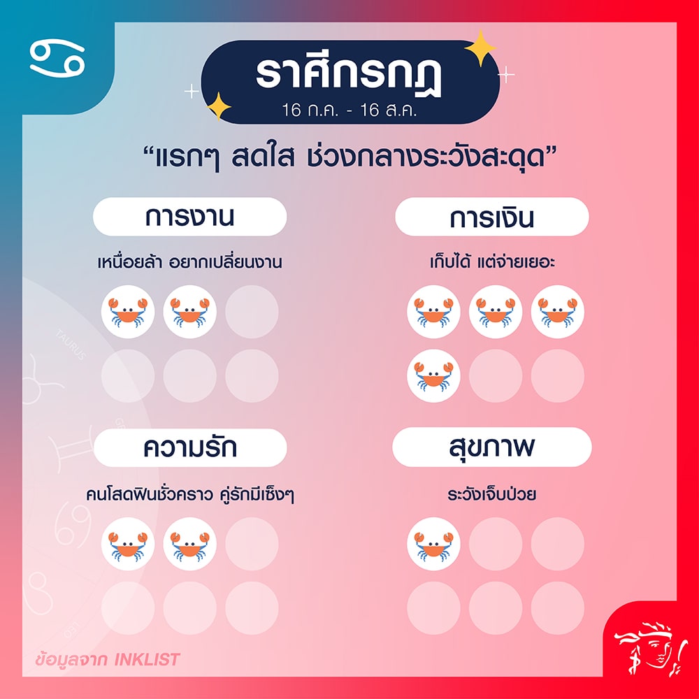 ราศีกรกฎ