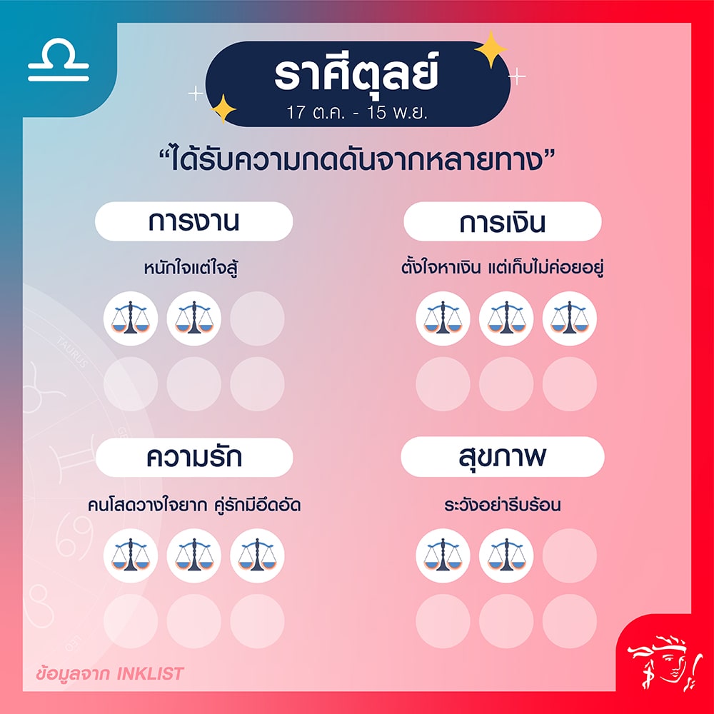 ราศีตุลย์