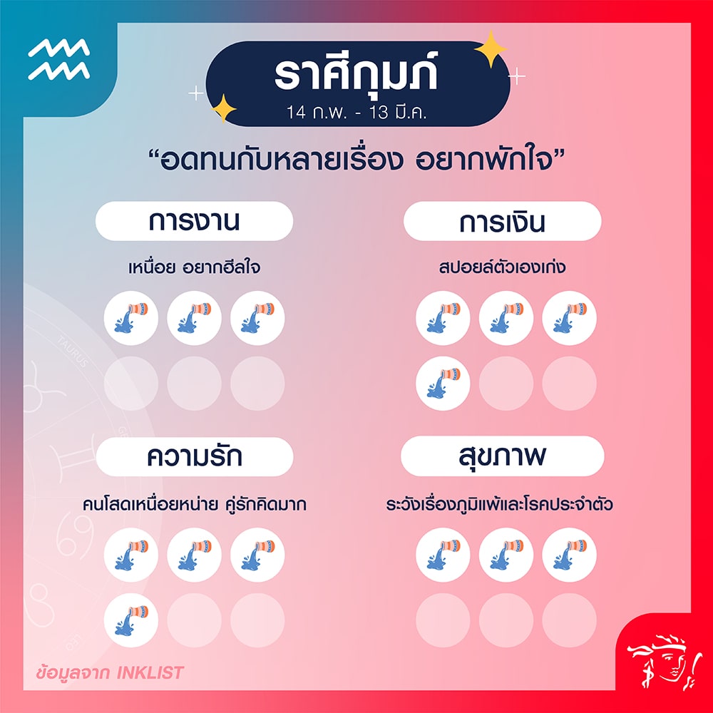 ราศีกุมภ์