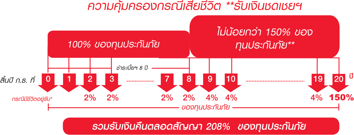 PRUclick-savings-820