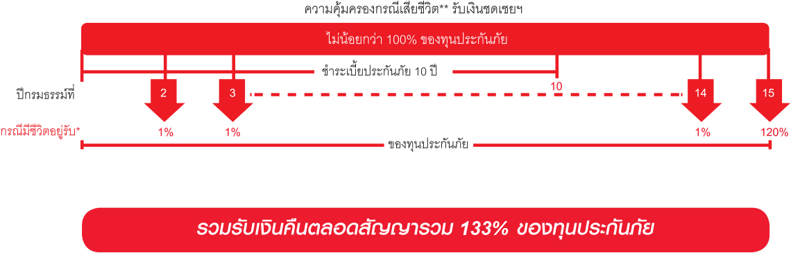 PRUsmile-133