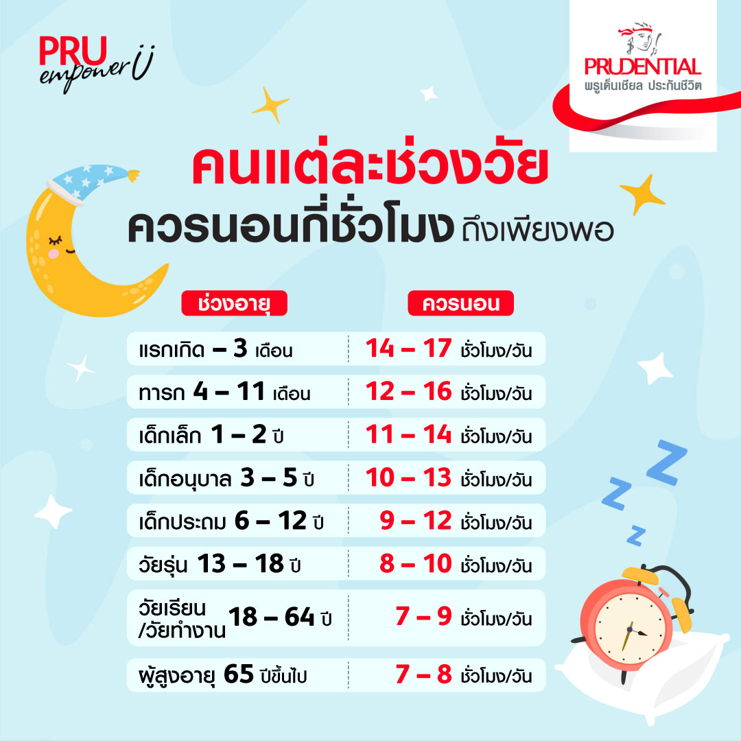 เทคนิคนอนหลับดีแบบมีคุณภาพ-สำหรับทุกช่วงวัย เทคนิคนอนหลับดีแบบมีคุณภาพ-สำหรับทุกช่วงวัย