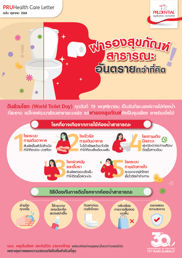 ฝารองสุขภัณฑ์สาธารณะ อันตรายกว่าที่คิด ฝารองสุขภัณฑ์สาธารณะ อันตรายกว่าที่คิด