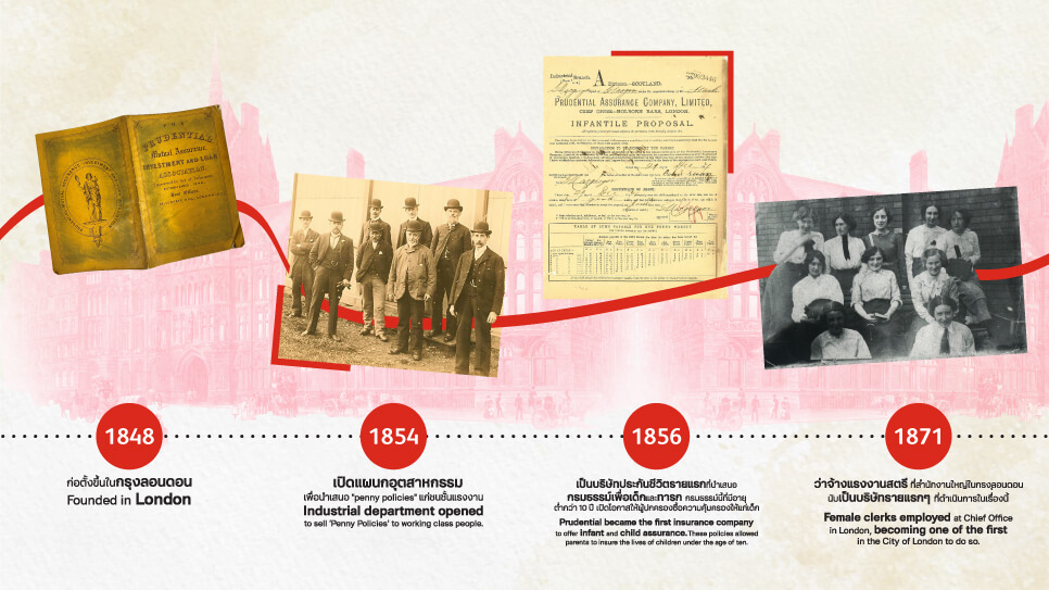 ทำความรู้จักกับพรูเด็นเชียล