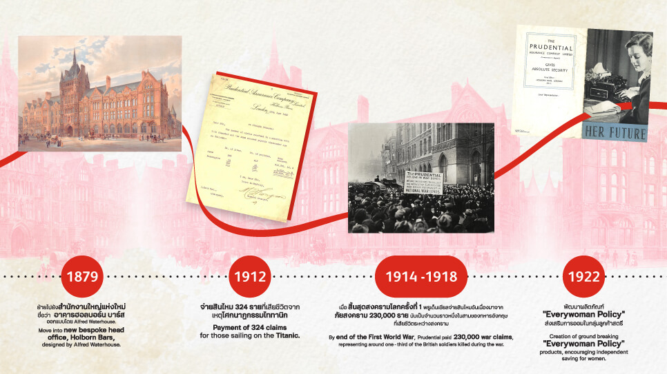 ทำความรู้จักกับพรูเด็นเชียล