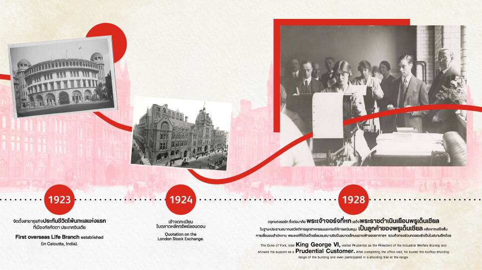 ทำความรู้จักกับพรูเด็นเชียล